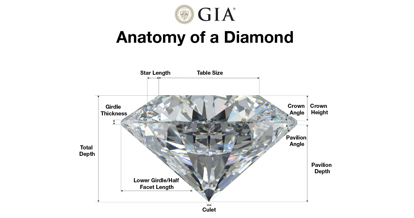 anatomy of a diamond