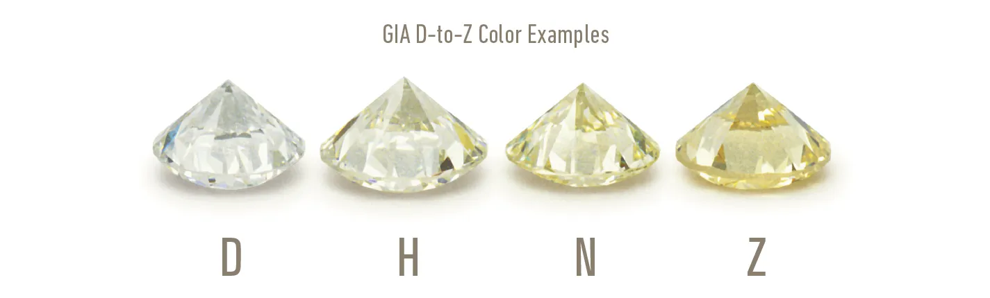 color diagram